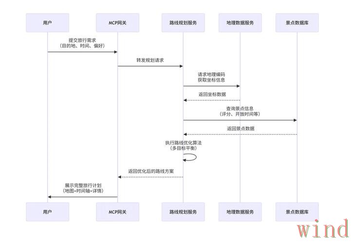必威APP下载教程与入口整理