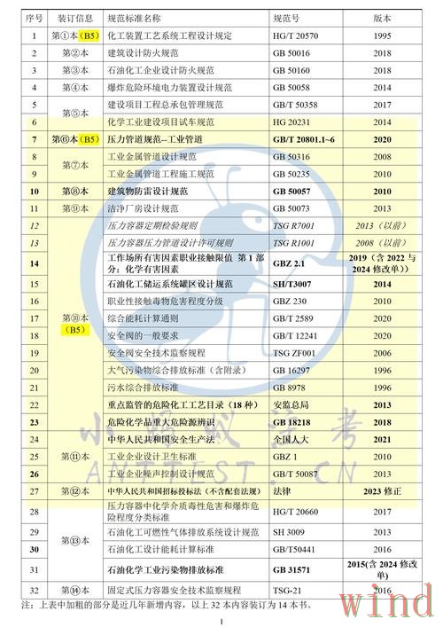 环亚正规版官网信息整理
